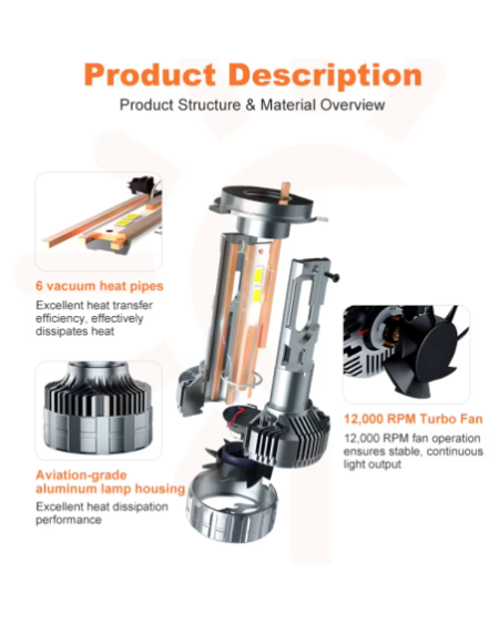LHP LED - H4