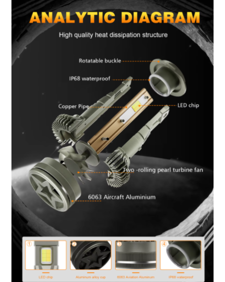 LCH Bluetooth - H7