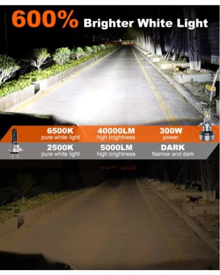 LHP LED - H7